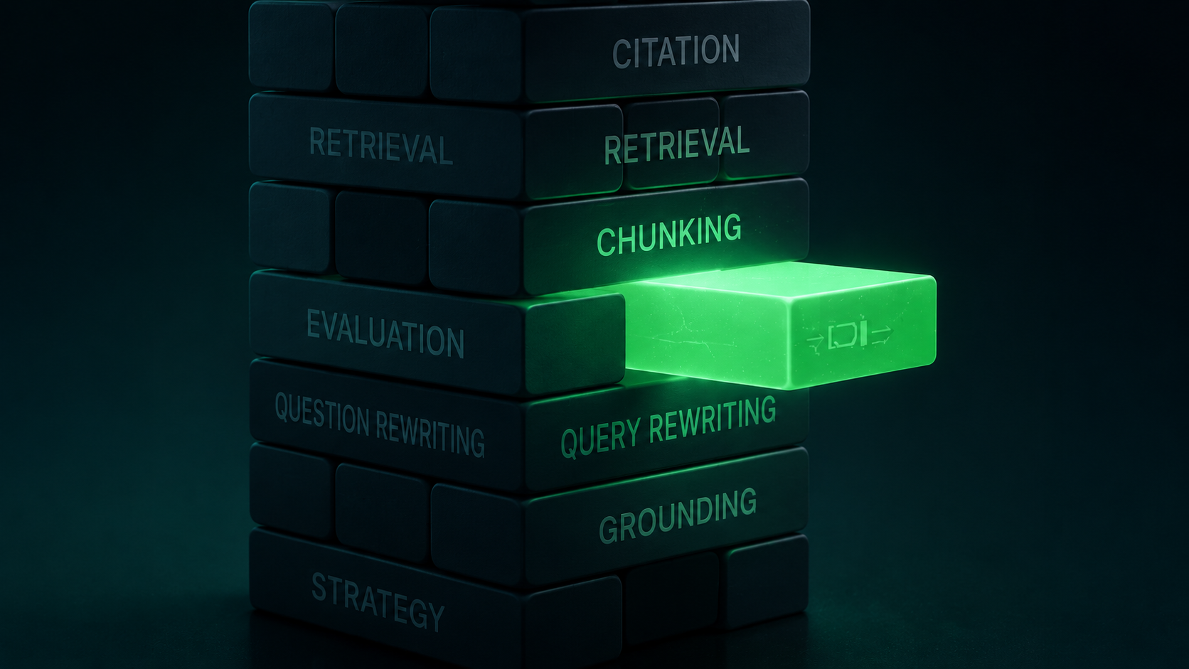Stacked blocks labeled with RAG pipeline stages — chunking, retrieval, query rewriting, grounding and citation